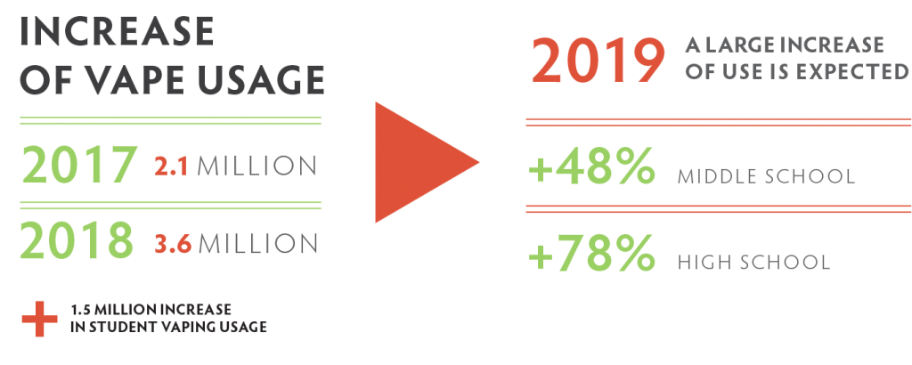 Vape Usage Statistics
