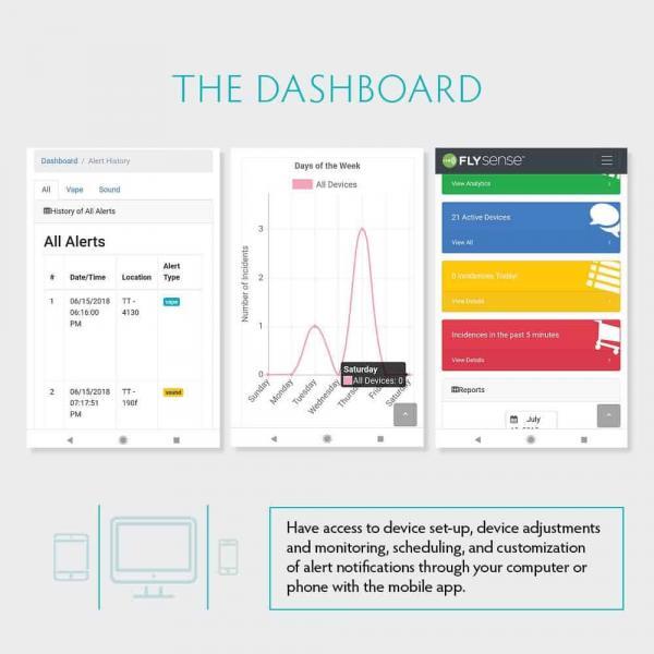 A collage of flysense dashboard and alerts